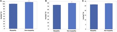 Characterizing Woody Breast Myopathy in a Meat Broiler Line by Heat Production, Microbiota, and Plasma Metabolites